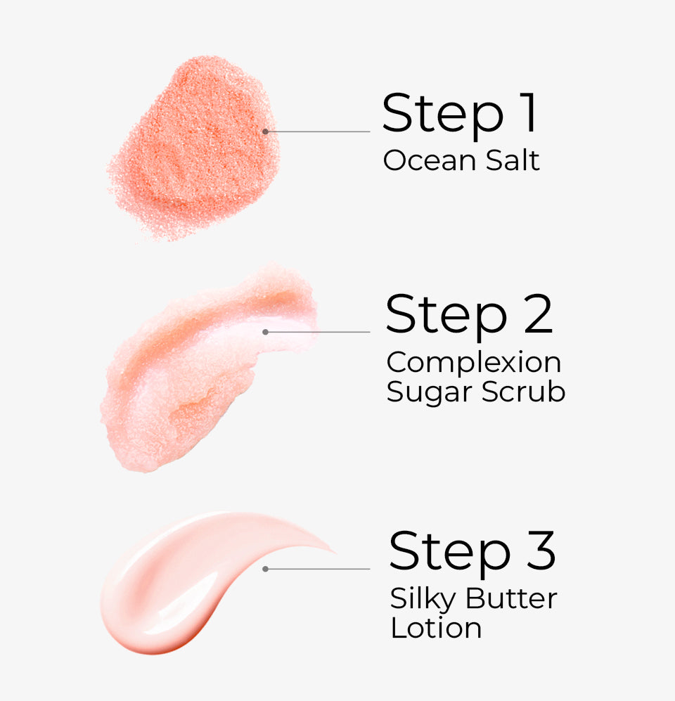 3 Steps Kit – Orange Scent | (Case Pack of 95 Kits)